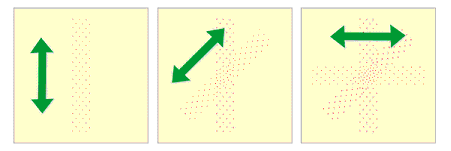 dermarolling star pattern